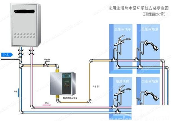 壁掛式鍋爐基本工作原理介紹